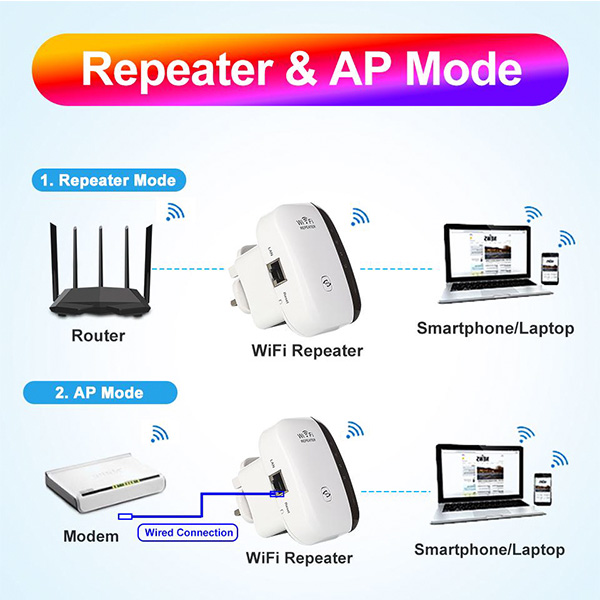 WiFi Range Extender 300M Wifi Repeater